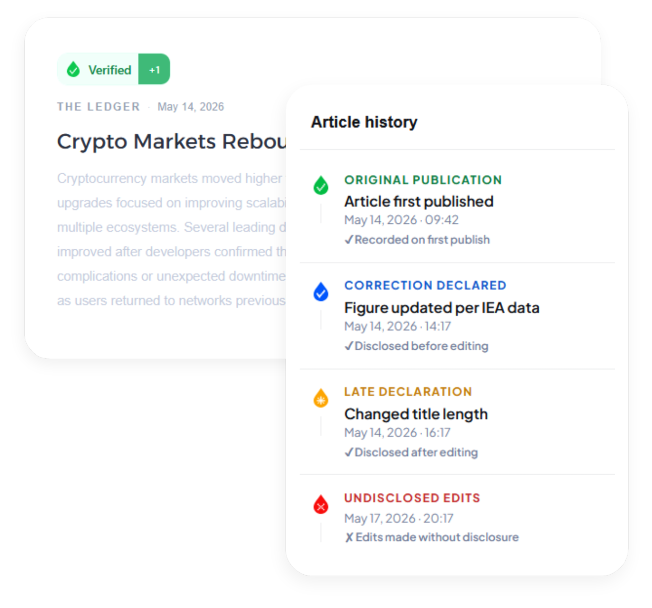Article Verification